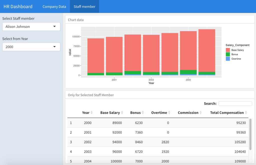 HR Dashboard Competition - HR Analytics live