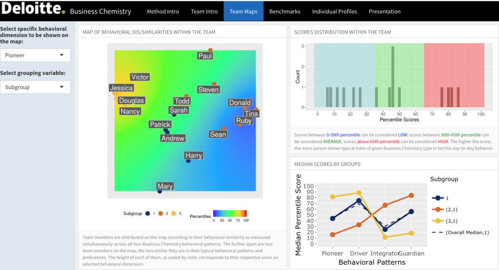 Two fantastic R Shiny visualisations for People Analytics - Interview with Luděk Stehlík - HR 